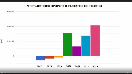 България е с най-висок коефициент на плодовитост в ЕС през 2023 г.