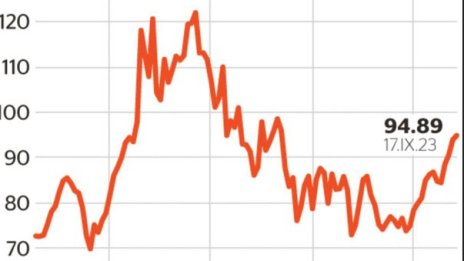 Цената на петрола падна под 100 долара на барел след примирието