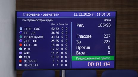 Кабинетът "Желязков" е в историята: Парламентът гласува оставката му
