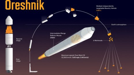 Русия има само още една ракета "Орешник", разгадаха и защо не може да удря точно