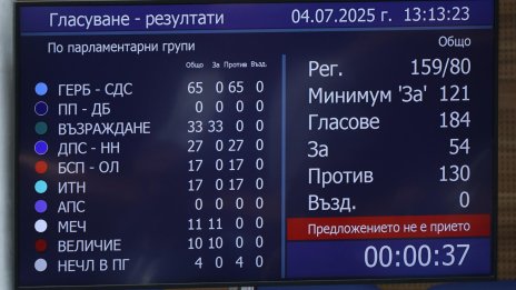 Желязков: Днес осъществихме всички форми на парламентарен контрол