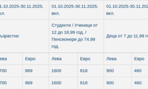 1700 лв. ще е картата за лифт съоръженията в ски зона Банско