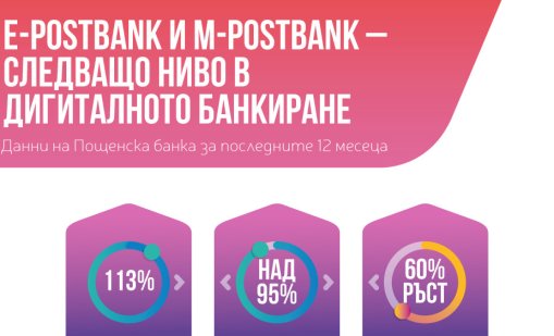Новото дигитално банкиране на Пощенска банка с рекорден ръст и одобрение