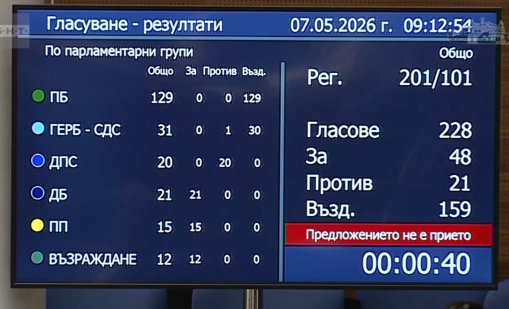 ДБ: Явно парламентът не се интересува от модела "Пеевски"