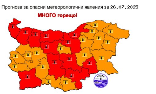 Червен код: Много опасни горещини до 43 градуса днес