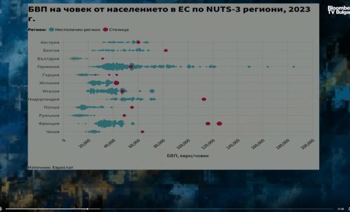 Липса на пътища, работа... Задълбочават се различията между регионите у нас