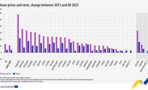 Чупим рекорди: Жилищата в България са поскъпнали със 157% от 2015 г.