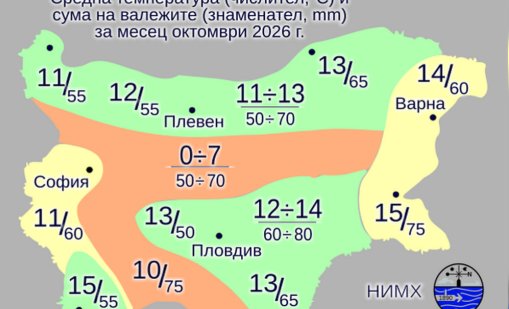 Времето през октомври: От минус 5 до плюс 27 градуса