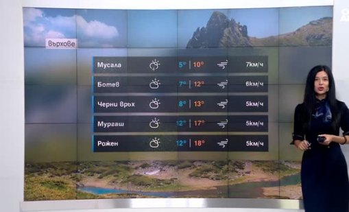 Времето днес: Жега до 33 градуса, заоблачаване следобед