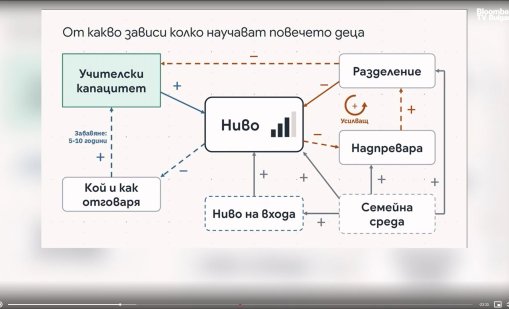 Логиката на частните уроци: Не повече знания, а по-напред от другите