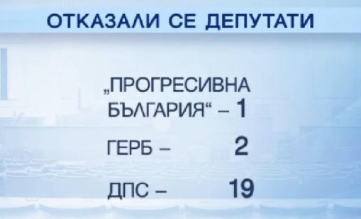22-ма депутати се отказаха да влязат в новия парламент