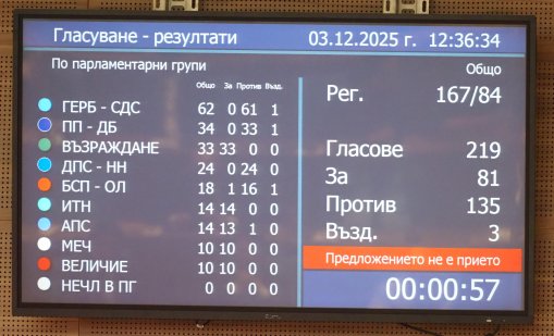 Депутатите отхвърлиха предложението на Радев за референдум за еврото