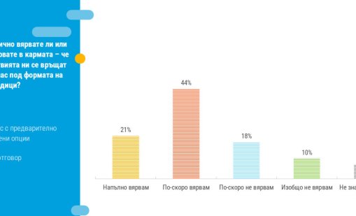 Ходим на врачки, астролози... Вярваме, че тайни общества управляват света