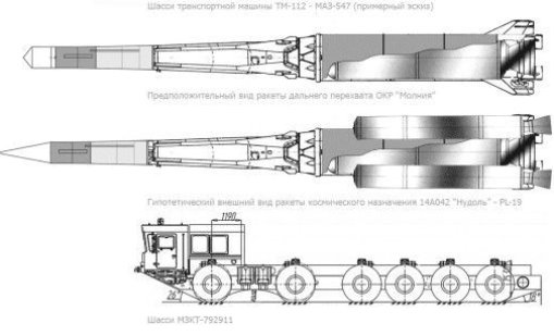 Секретни документи разкриват нови подробности за руските ракети "убийци на спътници"