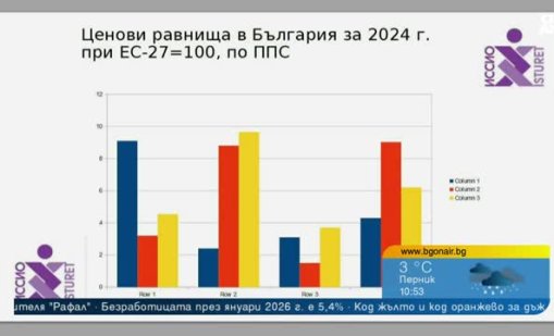 Повечето хора не се справят с ценовия шок, идва време за лишения