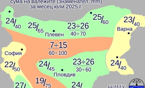 Жегите през месец юли у нас ще достигнат 43 градуса