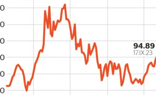 Цената на петрола падна под 100 долара на барел след примирието
