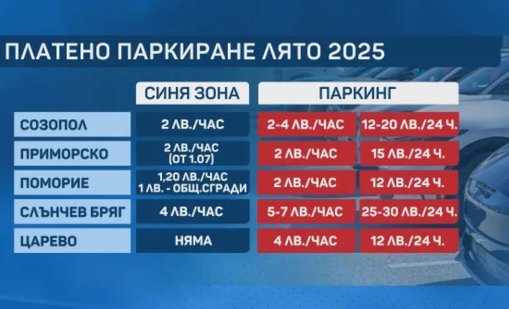 Къде по морето има синя зона и колко струва престоят там
