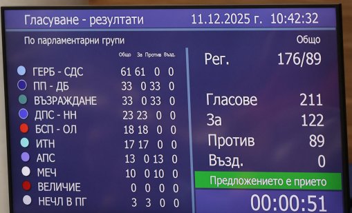 Парламентът прие на първо четене коригирания бюджет на ДОО