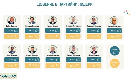 От "Възраждане" искат оставката на земеделския министър Георги Тахов