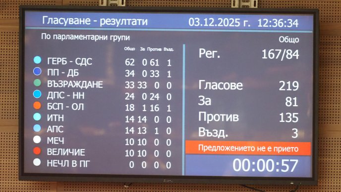 Депутатите отхвърлиха предложението на Радев за референдум за еврото