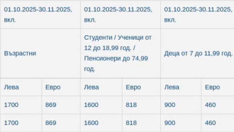 1700 лв. ще е картата за лифт съоръженията в ски зона Банско