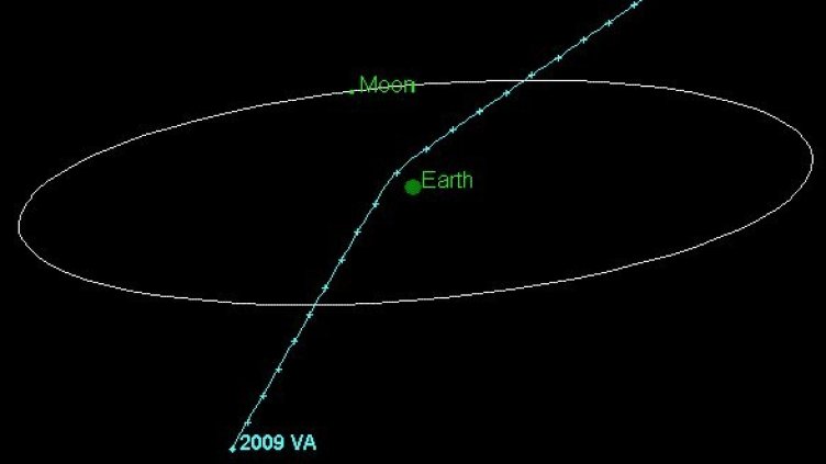 Траекторията на новото небесно тяло по отношение на Земята и Луната. Илюстрация: НАСА