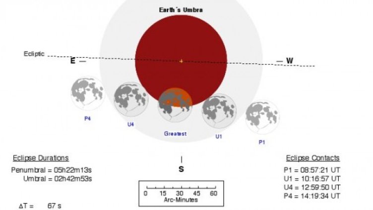 Схема на днешното затъмнение: НАСА