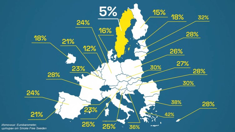 Швеция – успешният модел за преход към бъдеще без дим
