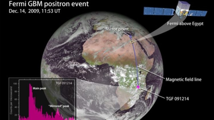Изображение: NASA's Goddard Space Flight Center