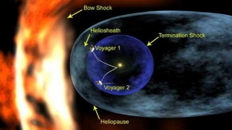 Двата Вояджър-а изследват областта на турбулентност в космическото пространство, известна като хелиощит – външната граница на хелиосферата. Изображение: NASA/JPL/Walt Feimer