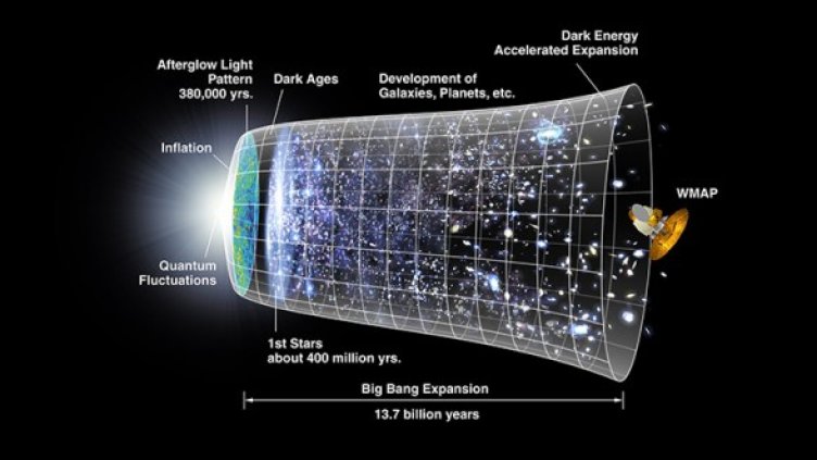 Изображение: NASA / WMAP Science Team