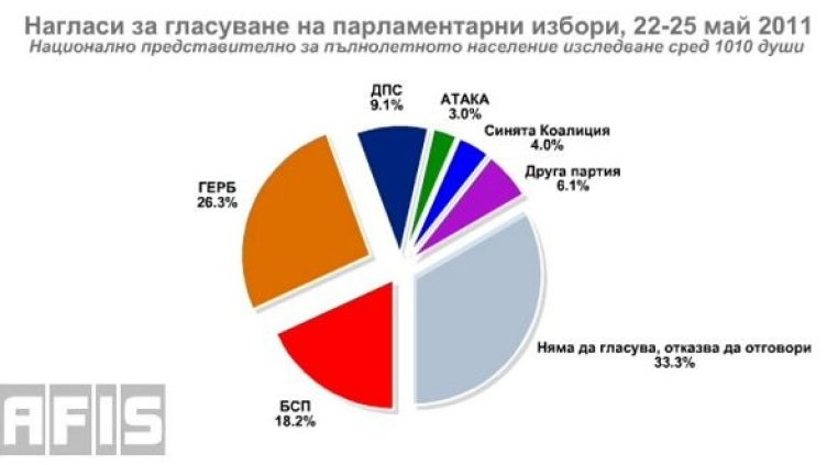 Сидеров не си помогна, тика напред Доган
