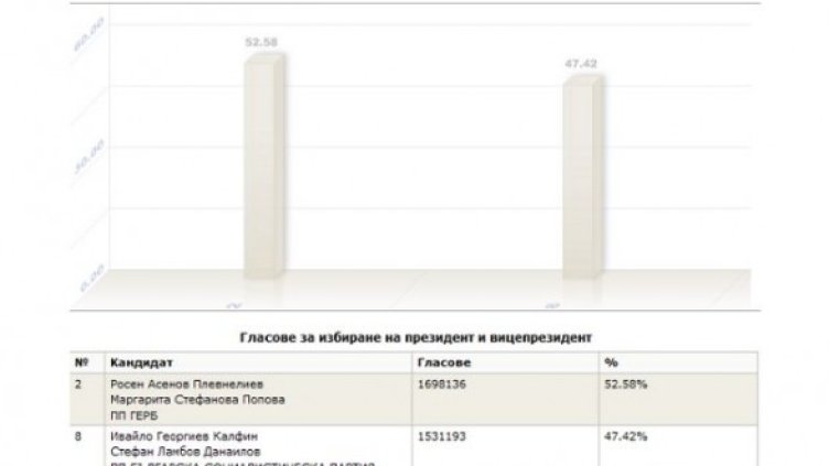 Изображение: ЦИК