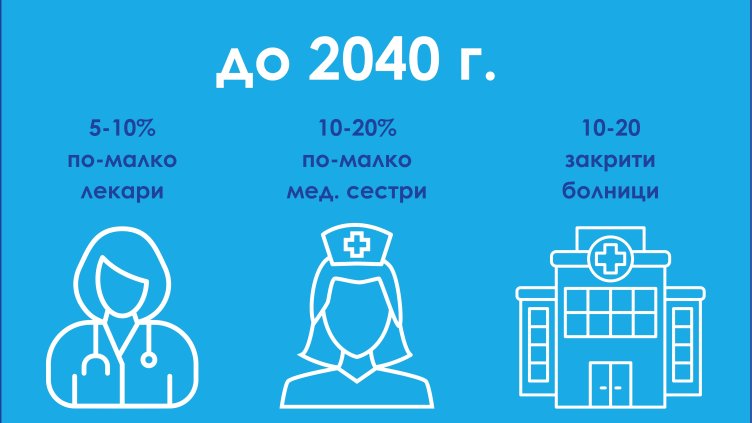 Анализ: Ниската здравна вноска води до критични прогнози за здравеопазването 