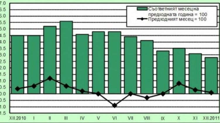 Изображение: НСИ
