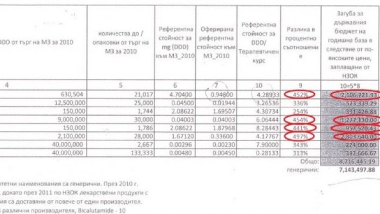 Част от таблицата на Кадиев. Снимка: Facebook
