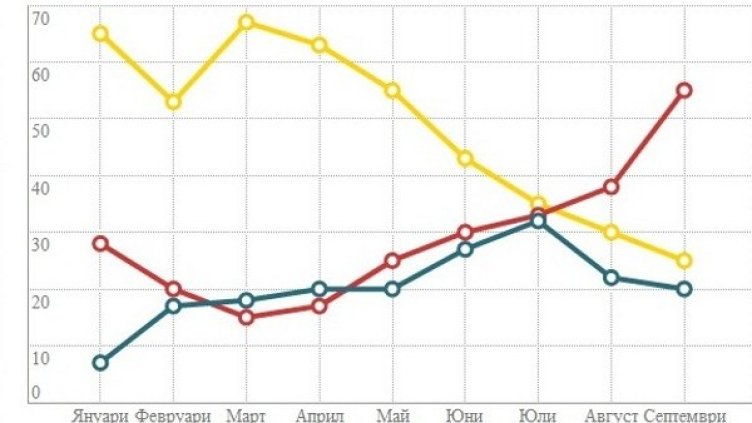 С червено са отрицателните коментари, с жълто-положителните, другите са неутрални.
