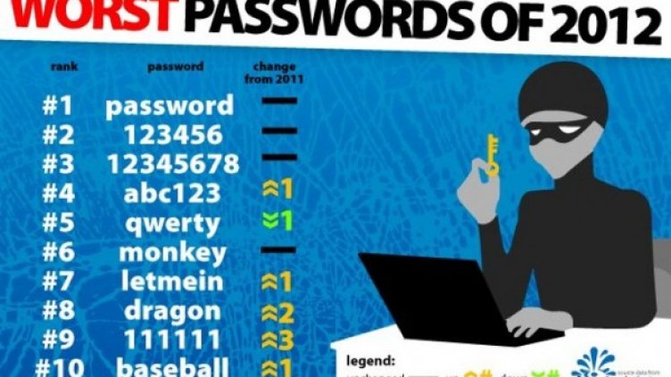 Снимка: SplashData