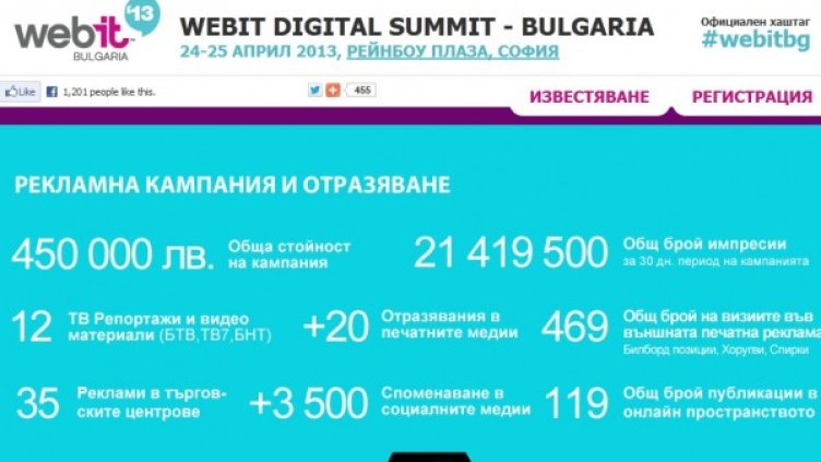 Добрите бизнес идеи с финансиране от международни и локални инвеститори