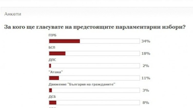 Снимка: Dnes.bg