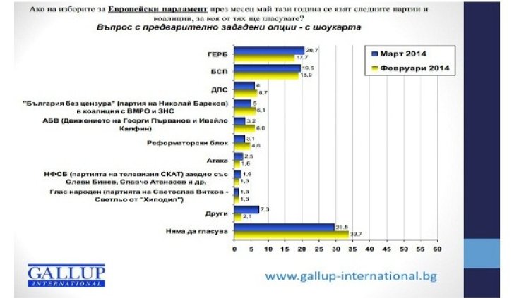 Снимка: Булфото, архив
Снимка: Галъп Интернешънъл