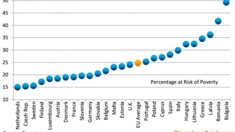 Графика: ZeroHedge, по данни на Евростат