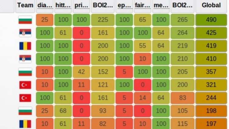 Снимка: Мусала Софт