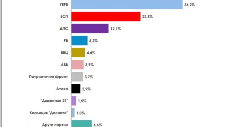Снимка: Алфа Рисърч