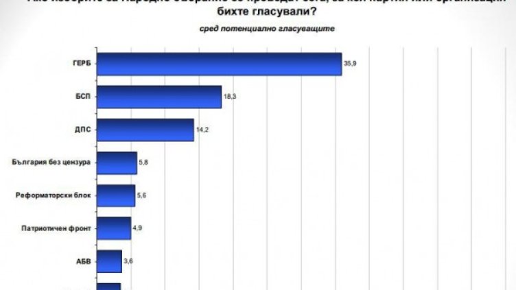 Снимка: Галъп Интернешънъл