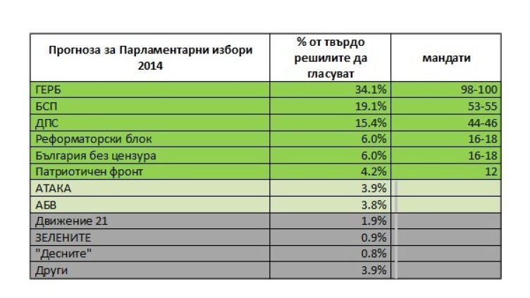 Снимка: Алфа Рисърч