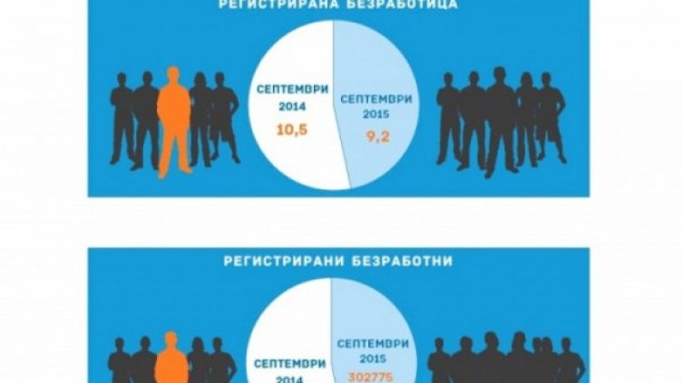 Снимка: Агенция по заетостта