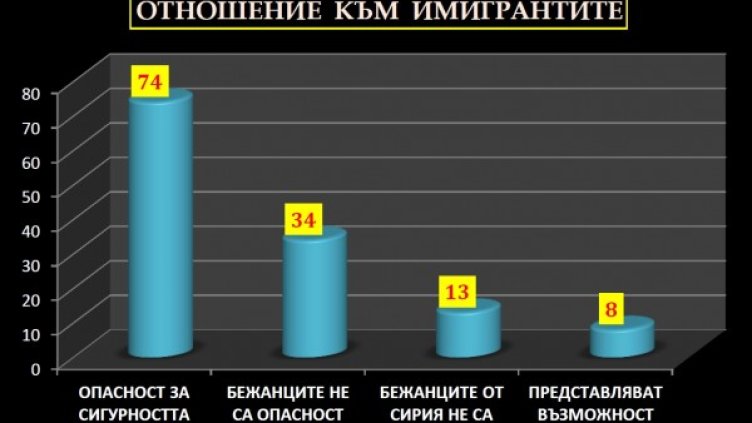 Графика: ИМП