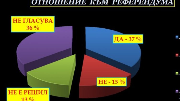 Графика: ИМП